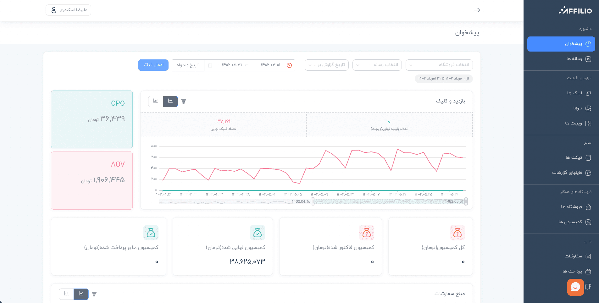آموزش قدم به قدم کار با پنل افیلیو
